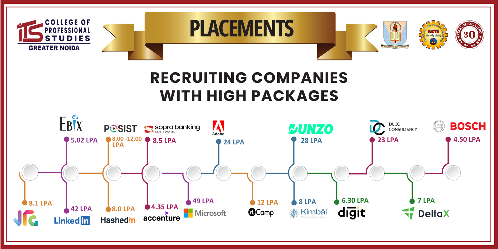 Placement_slider1